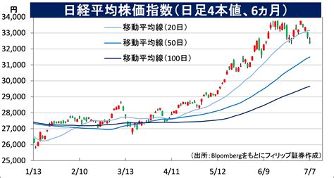 日本株式市場はどこへ向かう？最新データと分析で徹底解説！